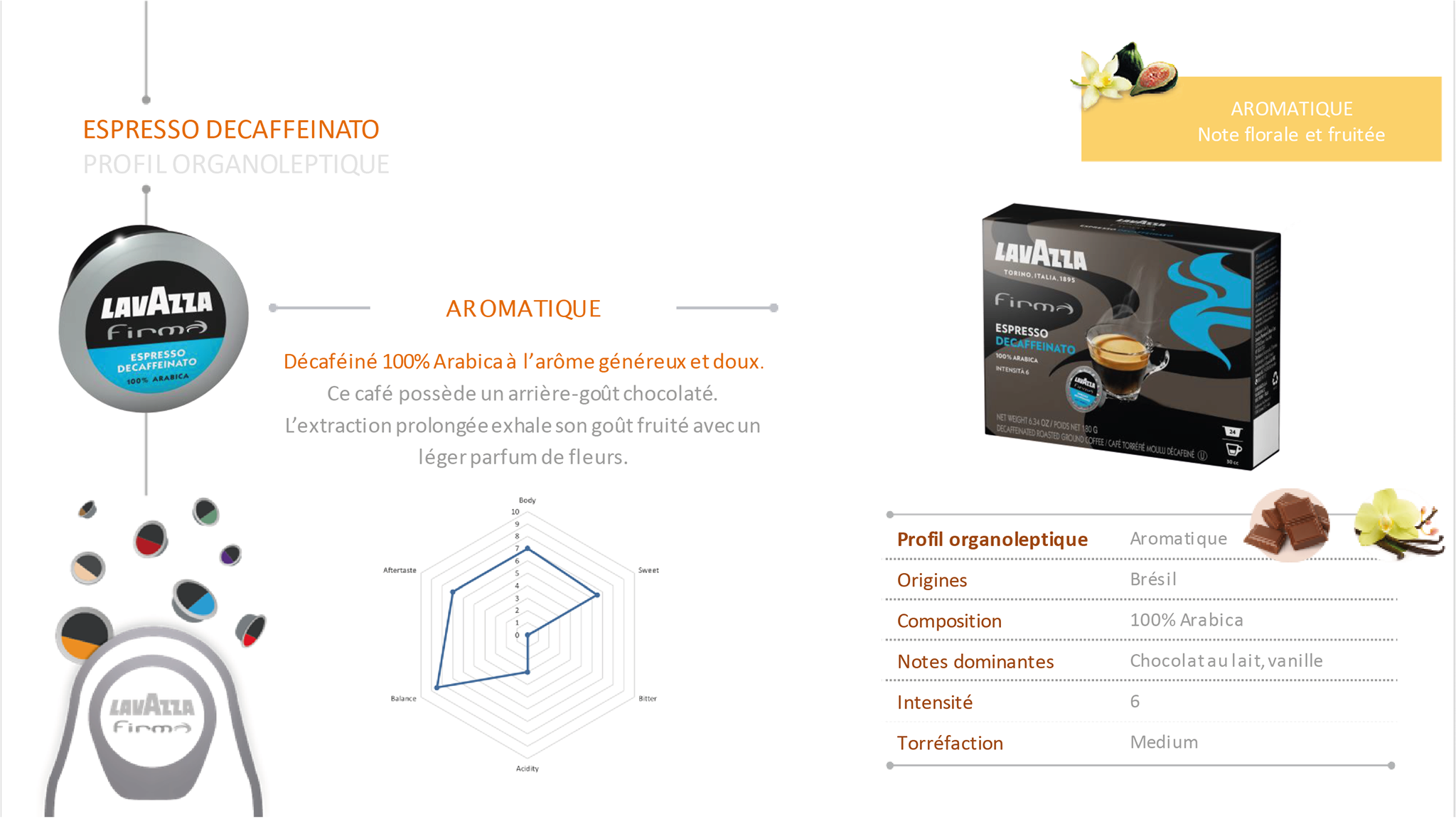 Aromes Cafe Services Cafe Professionnel Rennes Aromes