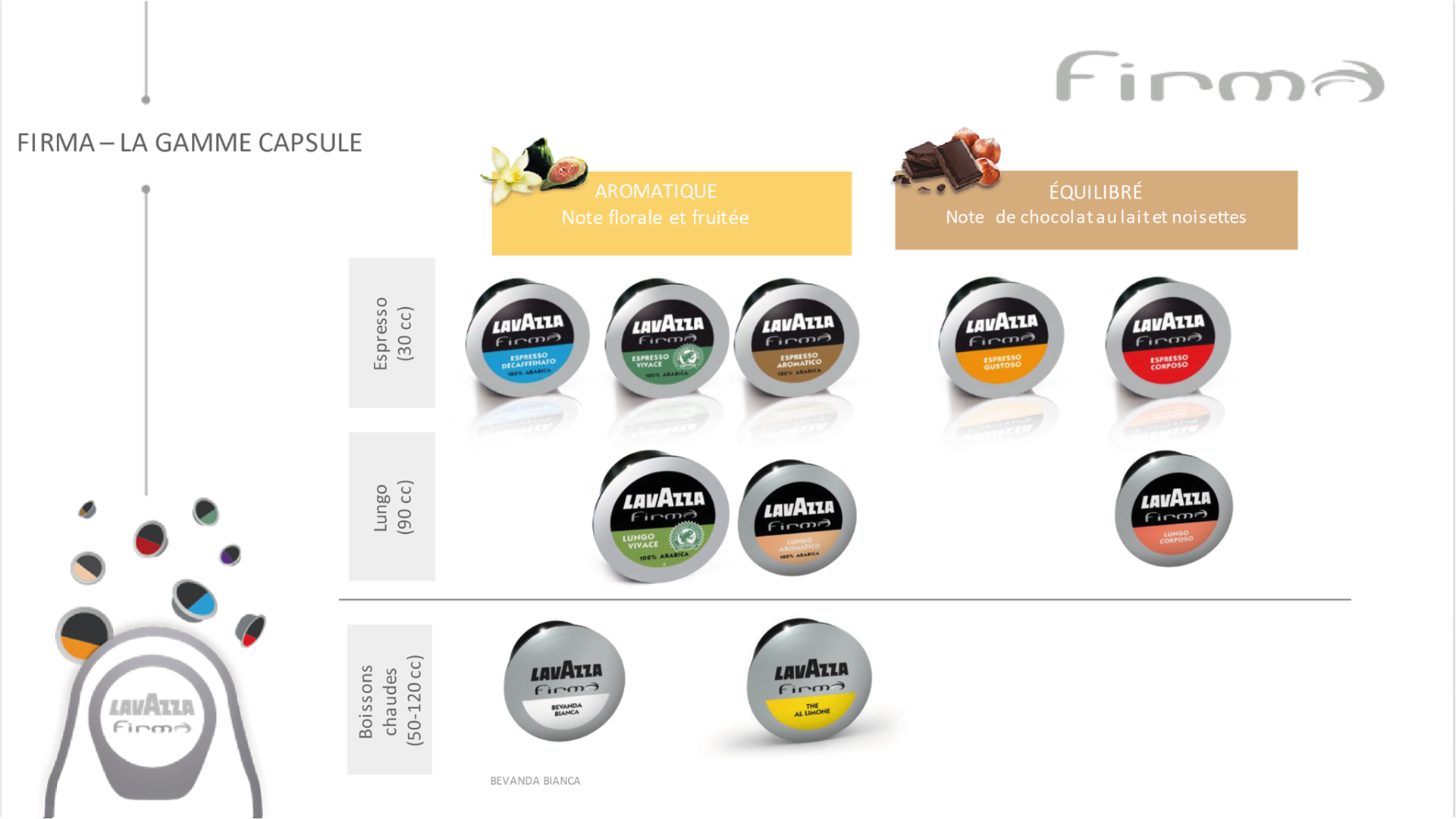 Aromes Cafe Services Cafe Professionnel Rennes Gamme Capsules