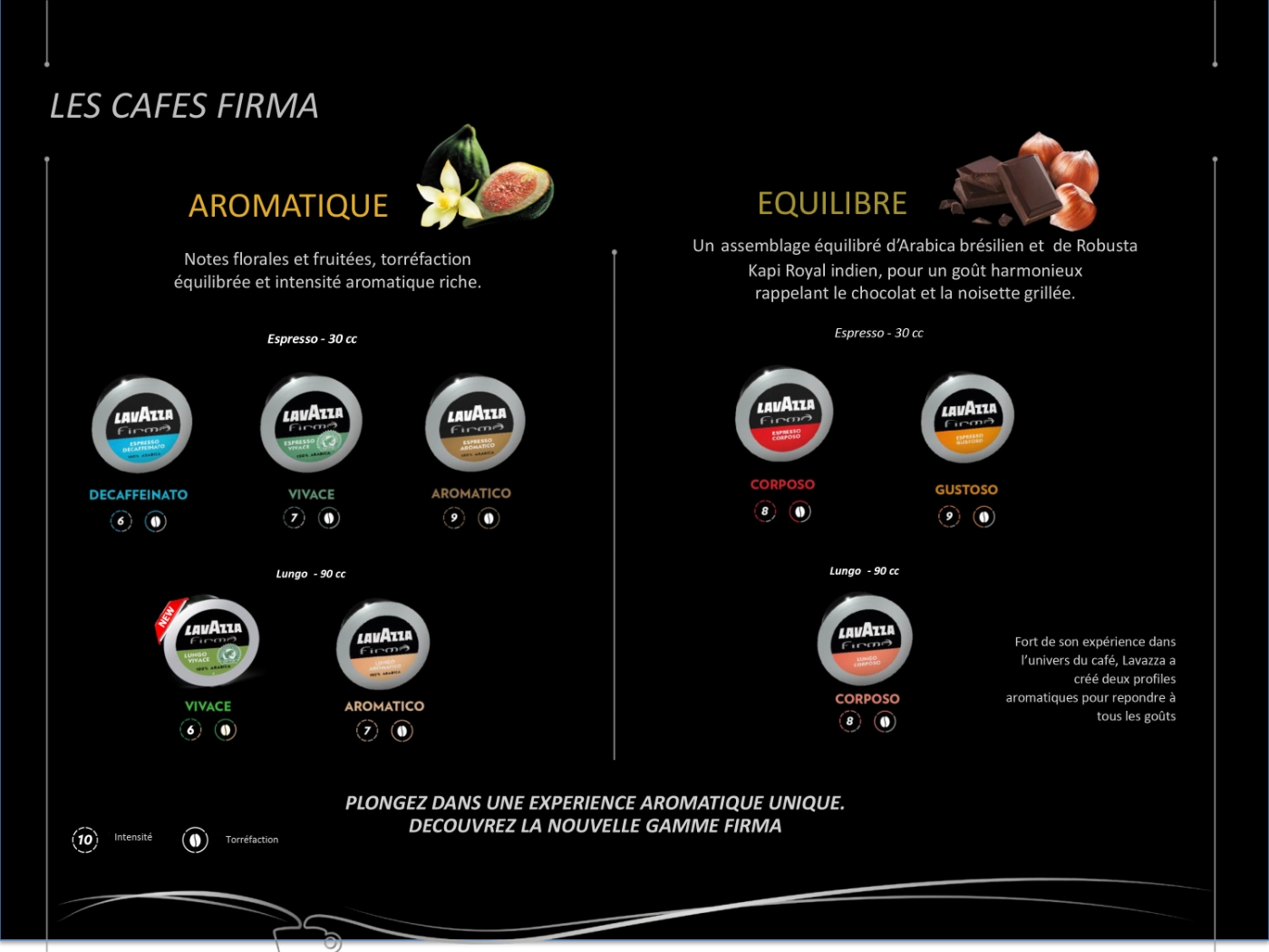 AROME CAFE SERVICES cafe professionnel rennes LAVAZZA FIRMA SLIDES Christophe GUEDEUX 2 1